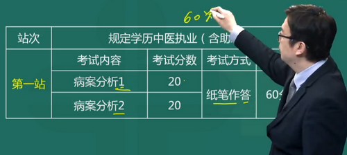 2019年中医执业医师技能强化冲刺班免费视频课