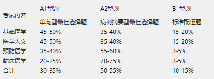 四川大学华西临床医学院2019执业医师分阶段考试第一阶段考试激励政策调整通知