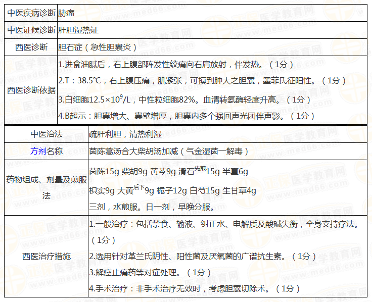 实践技能辅导精华