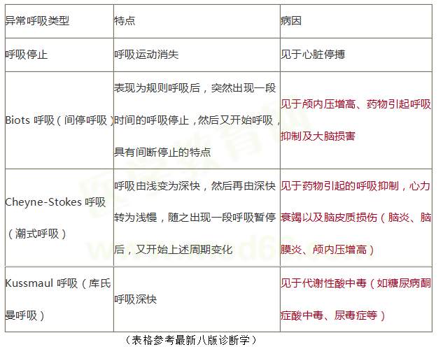 实践技能辅导精华