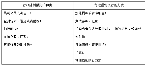 执业药师《药事管理与法规》“行政强制措施和行政强制执行”【药考3分钟语音考点】