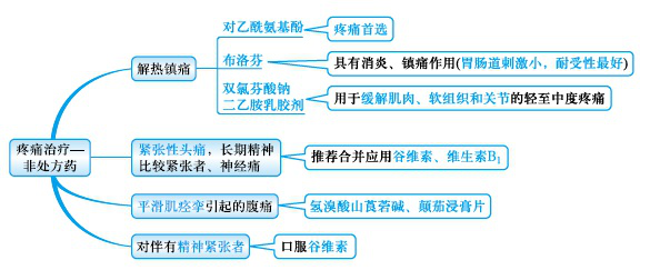 医学教育网执业西药师：《答疑周刊》2019年第33期