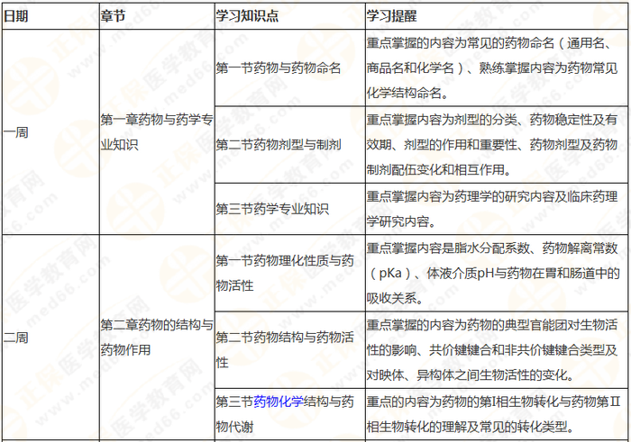 10周拿下执业药师《中/药一》 这份备考计划表刷爆朋友圈！