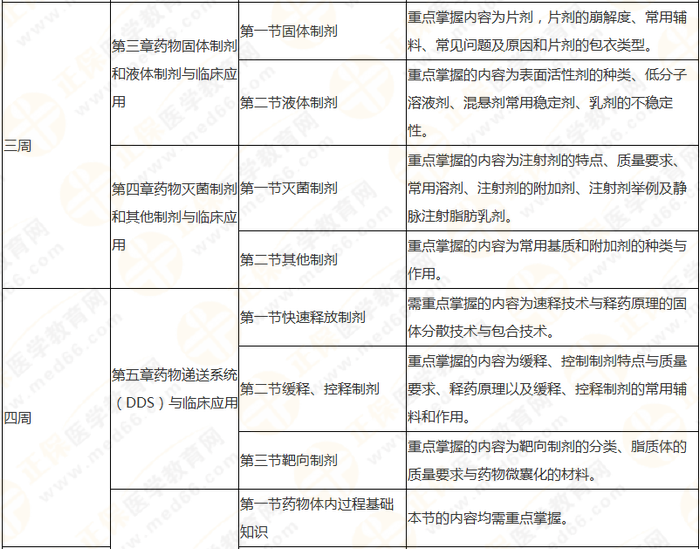 10周拿下执业药师《中/药一》 这份备考计划表刷爆朋友圈！