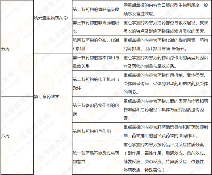 10周拿下执业药师《中/药一》 这份备考计划表刷爆朋友圈！