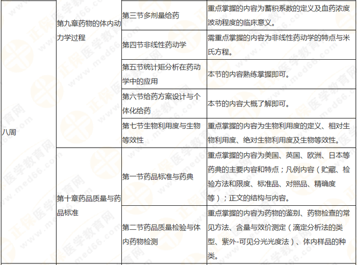 10周拿下执业药师《中/药一》 这份备考计划表刷爆朋友圈！