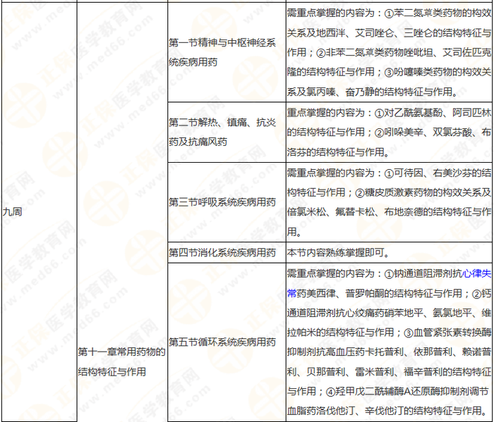 10周拿下执业药师《中/药一》 这份备考计划表刷爆朋友圈！