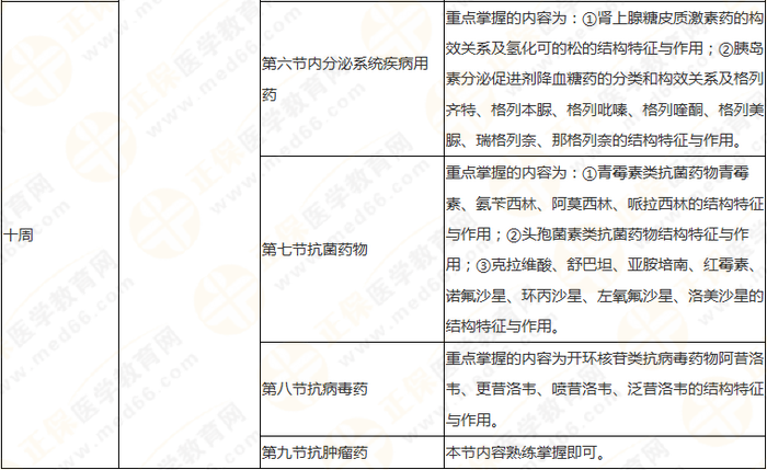 10周拿下执业药师《中/药一》 这份备考计划表刷爆朋友圈！