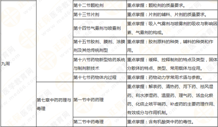 10周拿下执业药师《中/药一》 这份备考计划表刷爆朋友圈！