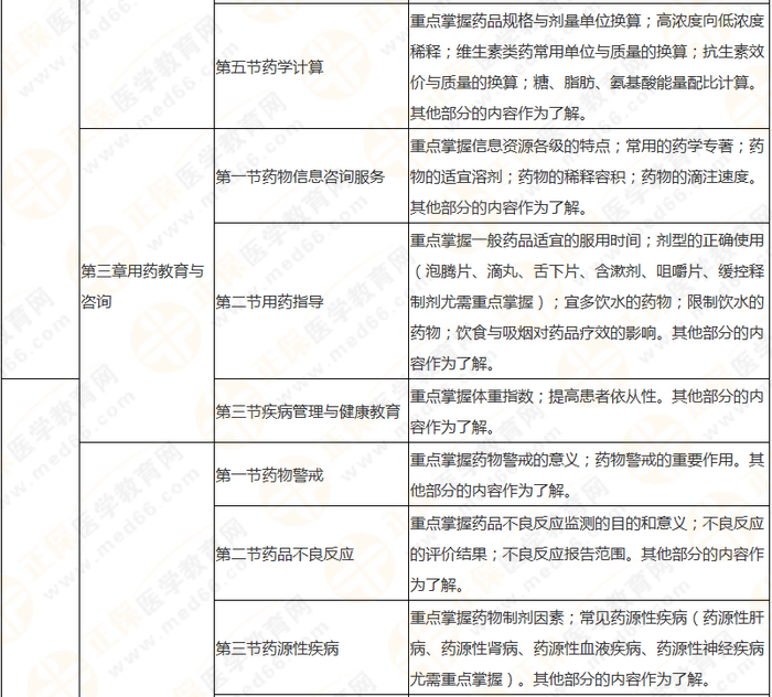 8周拿下执业药师《中/药综》 这份备考计划表 稳准狠！