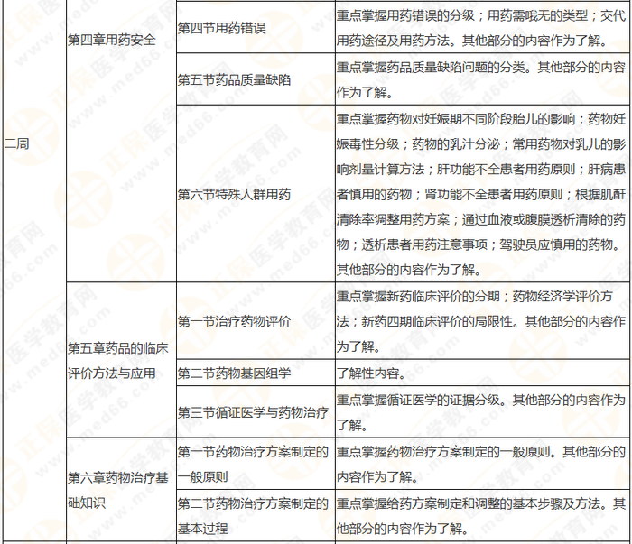 8周拿下执业药师《中/药综》 这份备考计划表 稳准狠！