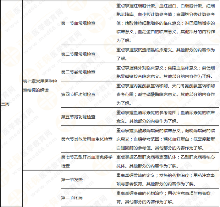 8周拿下执业药师《中/药综》 这份备考计划表 稳准狠！