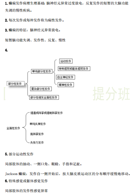 临床执业医师考点精粹-精神神经系统29个考试重点