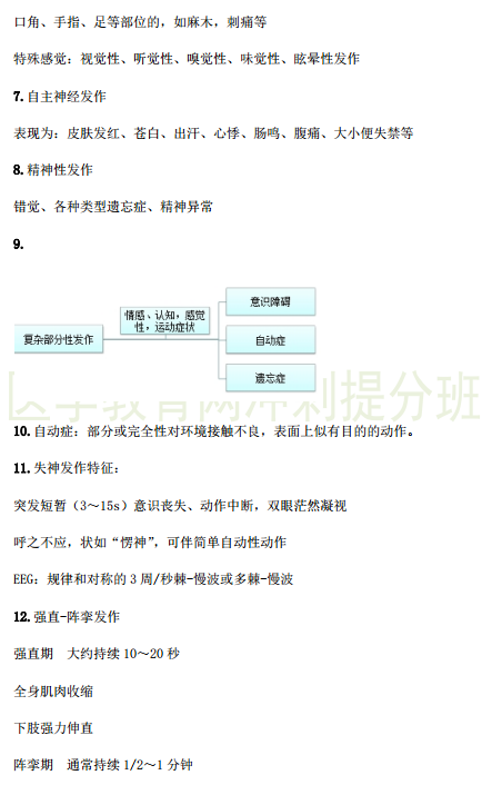 临床执业医师考点精粹-精神神经系统29个考试重点