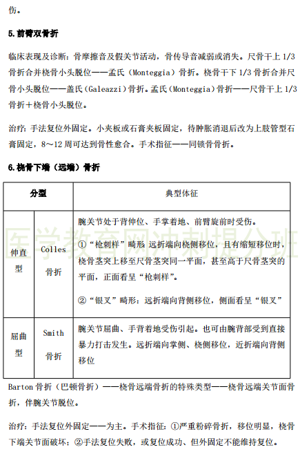 临床执业医师考点精粹-运动系统6大常考知识点串讲！