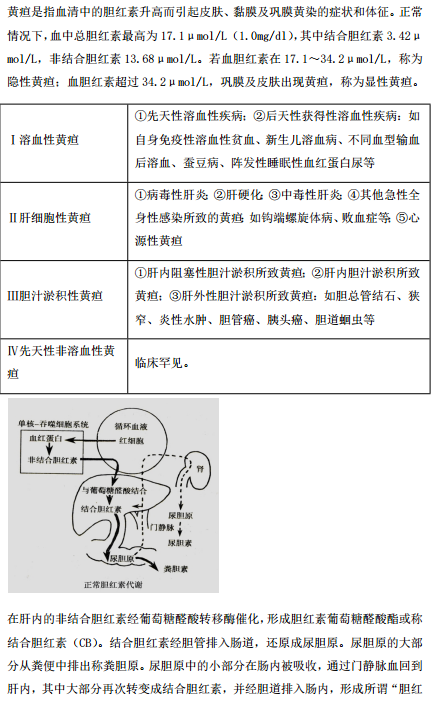 2019年临床执业医师“实践综合”历年必考的14个知识点梳理！