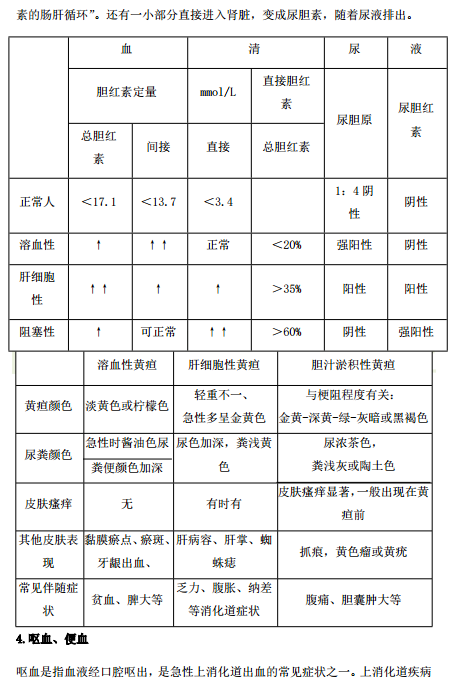 2019年临床执业医师“实践综合”历年必考的14个知识点梳理！