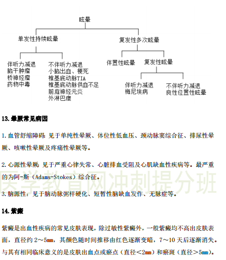 2019年临床执业医师“实践综合”历年必考的14个知识点梳理！