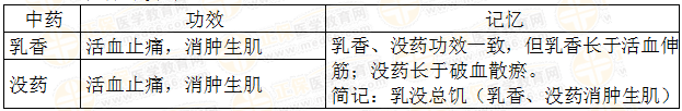 执业药师《中药学专业知识二》“活血祛瘀药对比记忆”【药考3分钟语音考点】