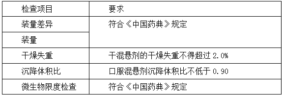 执业药师《中药学专业知识一》“液体制剂质量检查与要求”【药考3分钟语音考点】