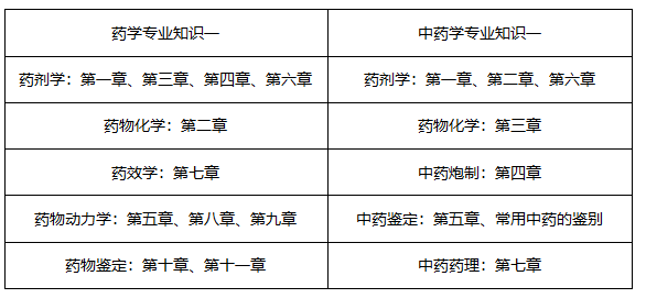 7月报名！2019年执业药师考试怎样备考才有效？