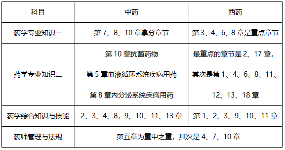 7月报名！2019年执业药师考试怎样备考才有效？