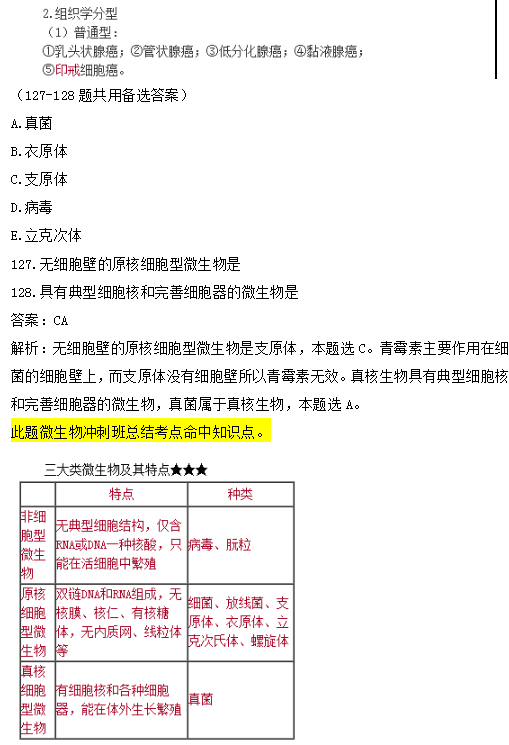 临床执业医师笔试高频试题及知识点覆盖率第二单元（完结）