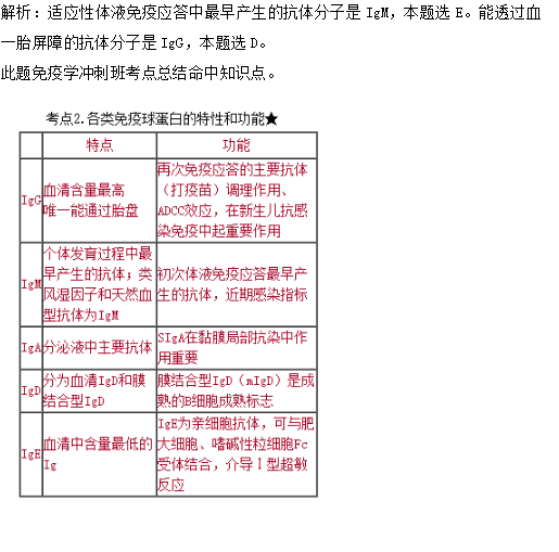 临床执业医师笔试高频试题及知识点覆盖率第二单元（完结）