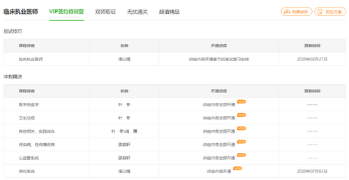 2019年临床执业医师冲刺精讲阶段课程已开通，大家抓紧时间复习！