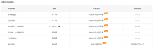 2019年临床执业医师冲刺精讲阶段课程已开通，大家抓紧时间复习！