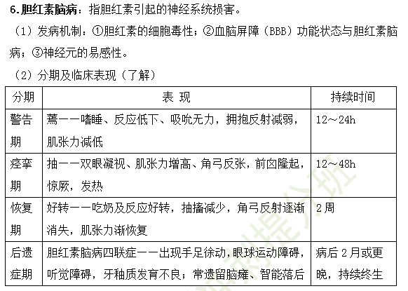 2019年临床执业医师儿科高频考点