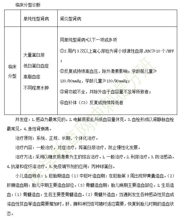 2019年临床助理医师儿科学备考考点汇总（10）