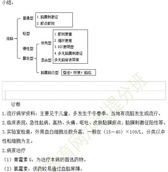 细菌性痢疾