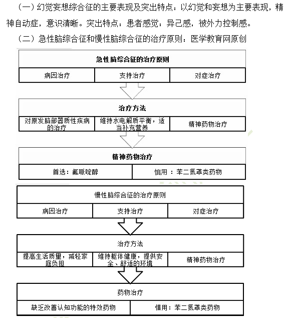 精神神经系统