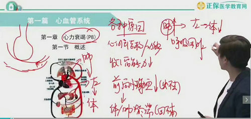 临床助理医师冲刺备考