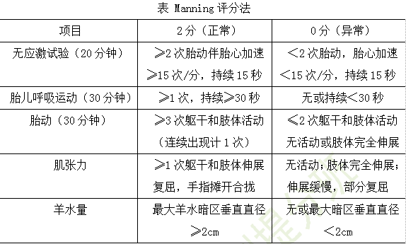 胎儿监护常考知识点!