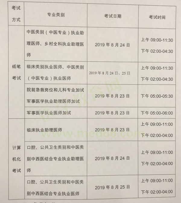 2019信阳执业医师考试时间