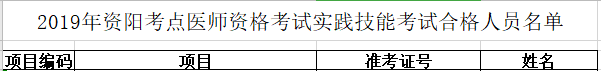 四川执业医师实践技能成绩查询