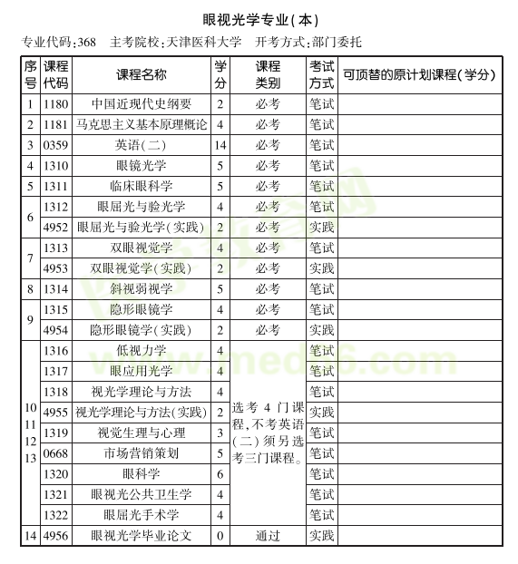 2019年天津医科大学自考眼视光学专业（本科）考试计划