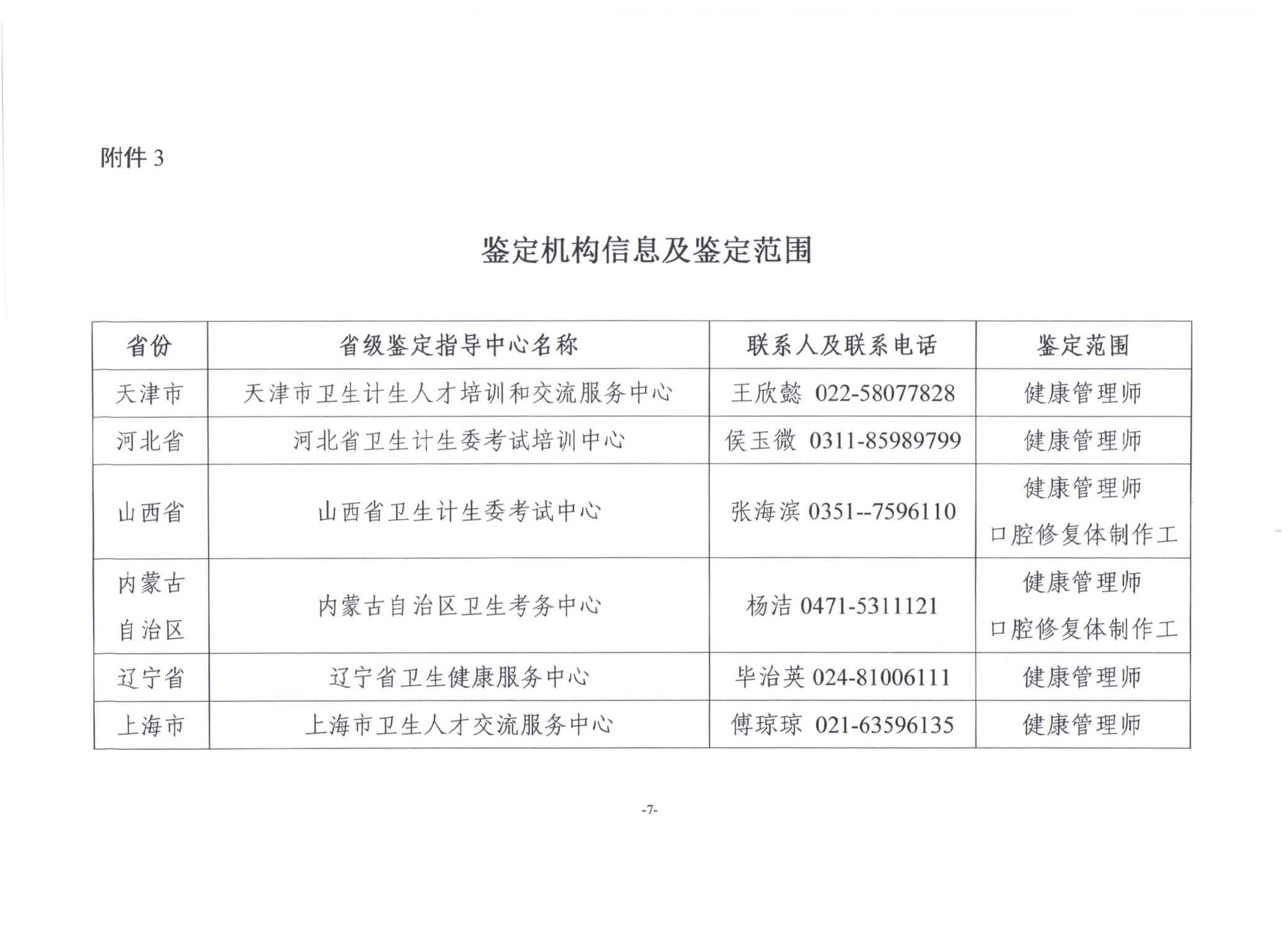 关于展开2019年卫生健康行业职业技能全国统一鉴定工作通知