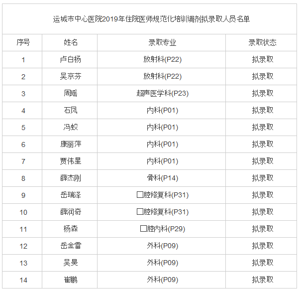 运城市住院医师规范化培训