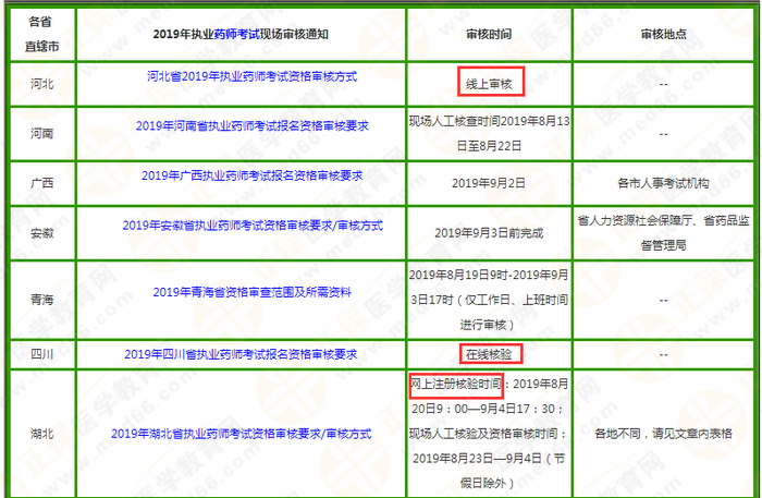 2019执业药师考试报名或将全国实行“告知承诺制”？！