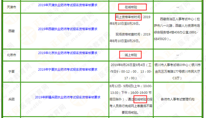 2019执业药师考试报名或将全国实行“告知承诺制”？！