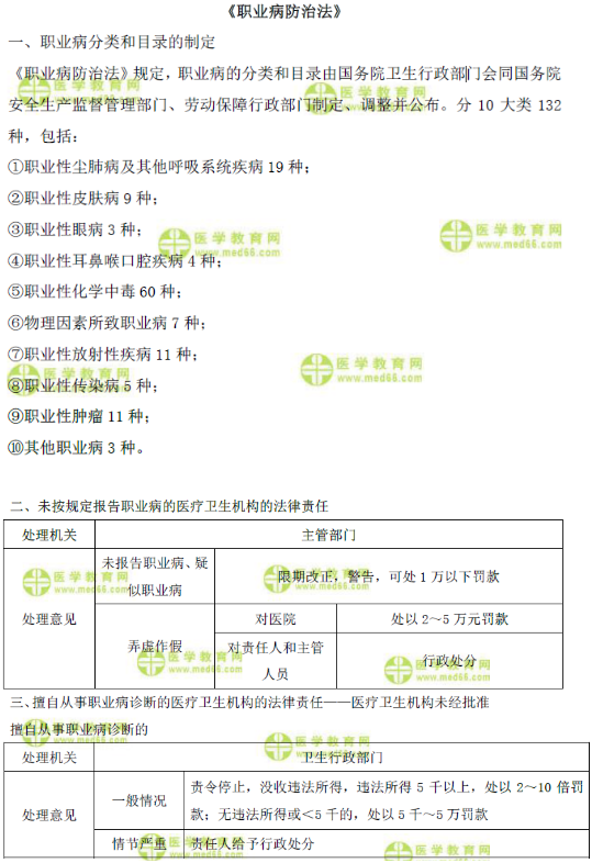 职业病防治法