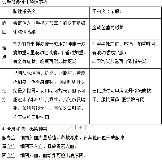 2019年临床助理医师“其他篇”考前**必背考点（2）