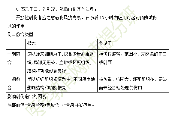 2019年临床助理医师“其他篇”考前**必背考点（3）