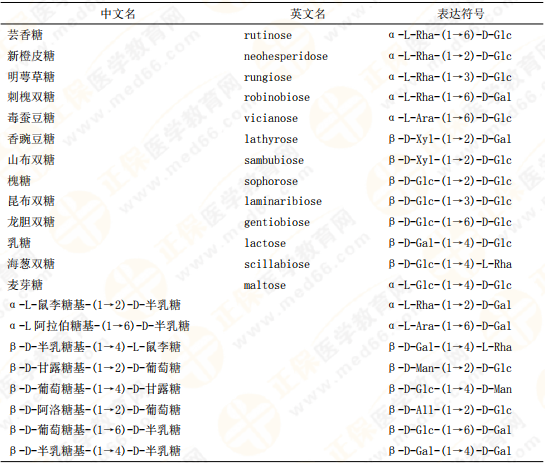 【私人珍藏】执业药师《中药一》背诵版讲义第三章！表格很多！