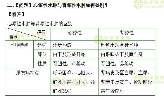 肾源性水肿图片对比图片