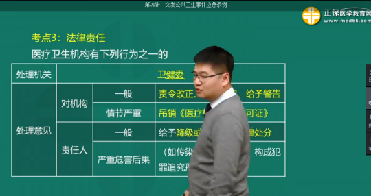 2019年临床执业医师考试还原考点练习题