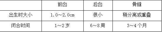 头颅骨发育